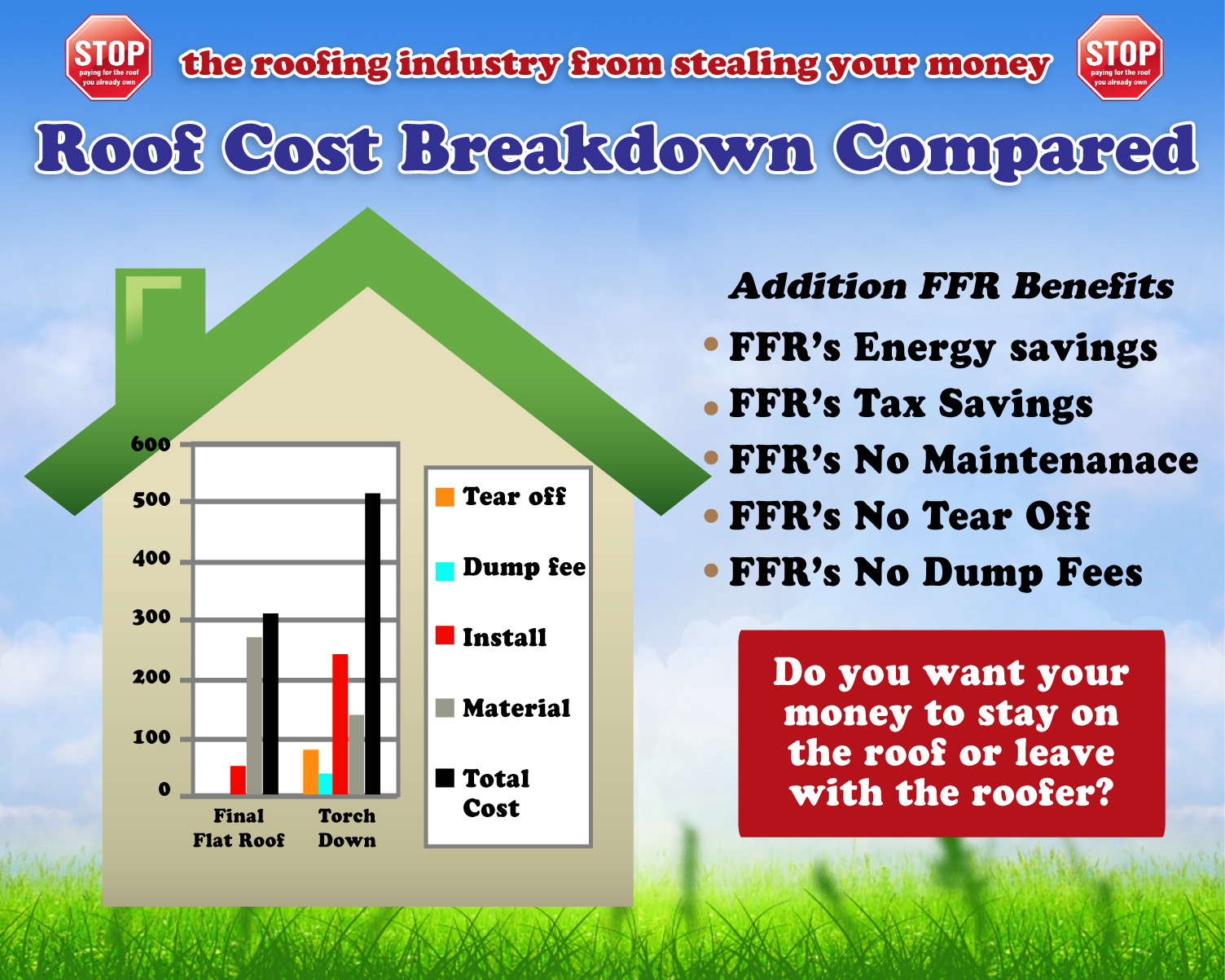 Flat Roof Systems - View the Roof Cost Breakdown Brochure